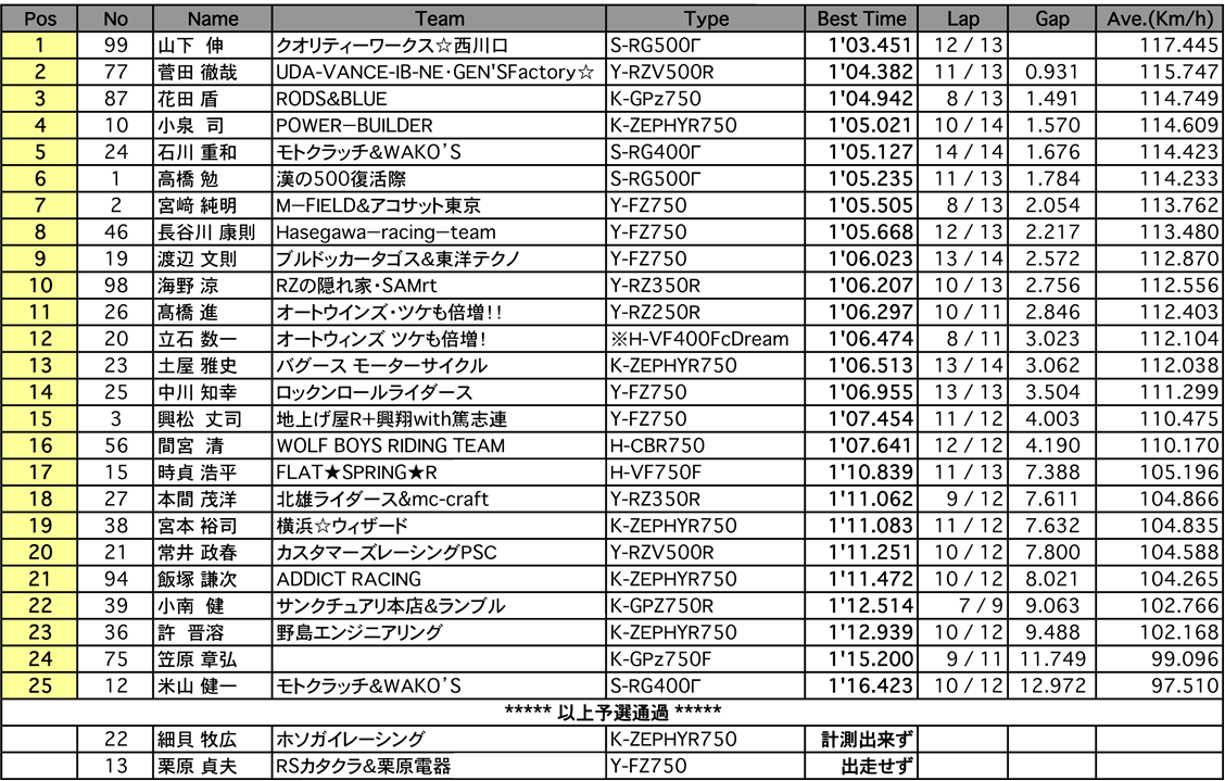 ZERO-1（予選）