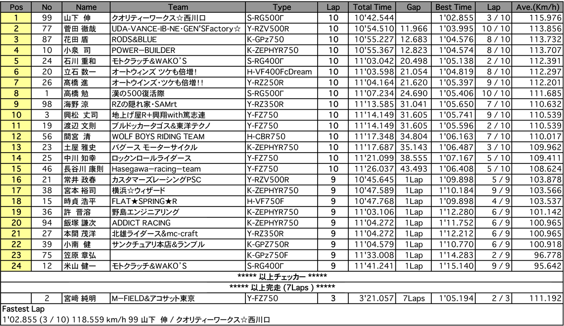 ZERO-1（決勝）