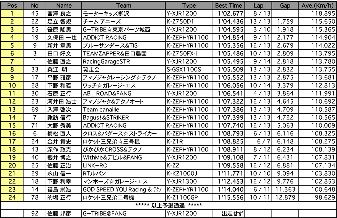 MONSTER Evo.（予選）