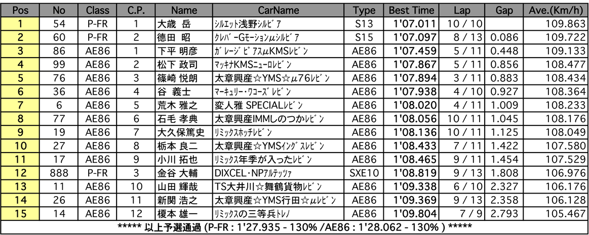 AE86／P-FR（予選）