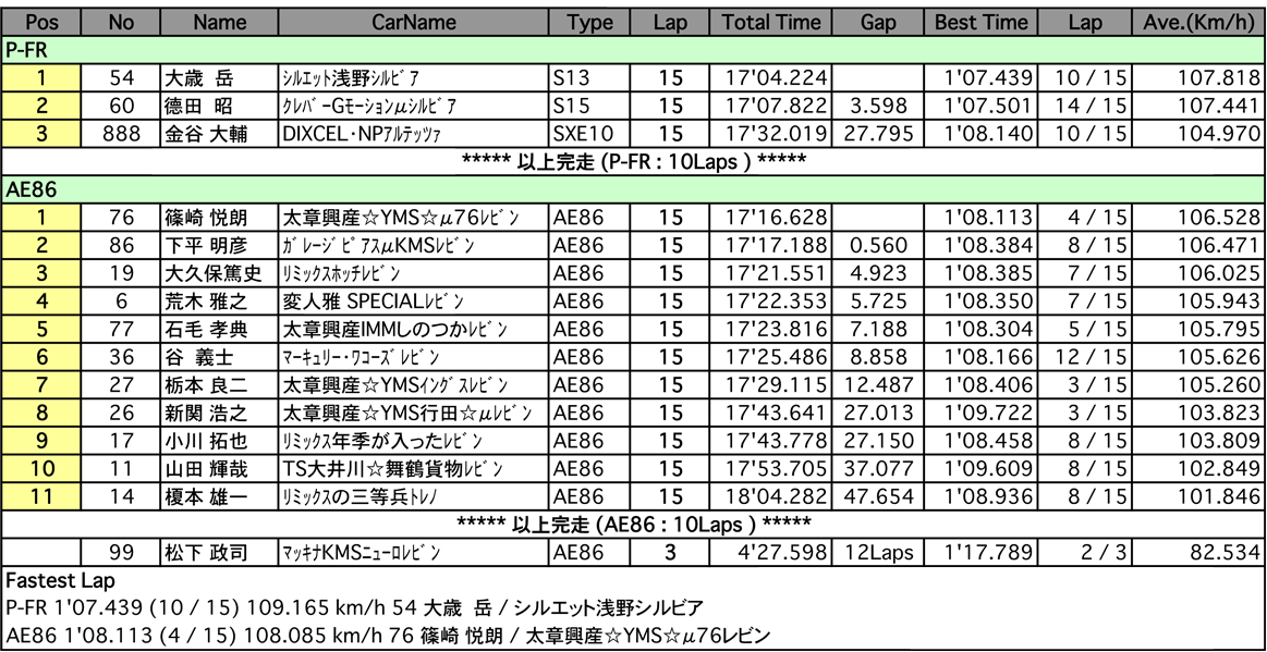 AE86／P-FR（決勝）