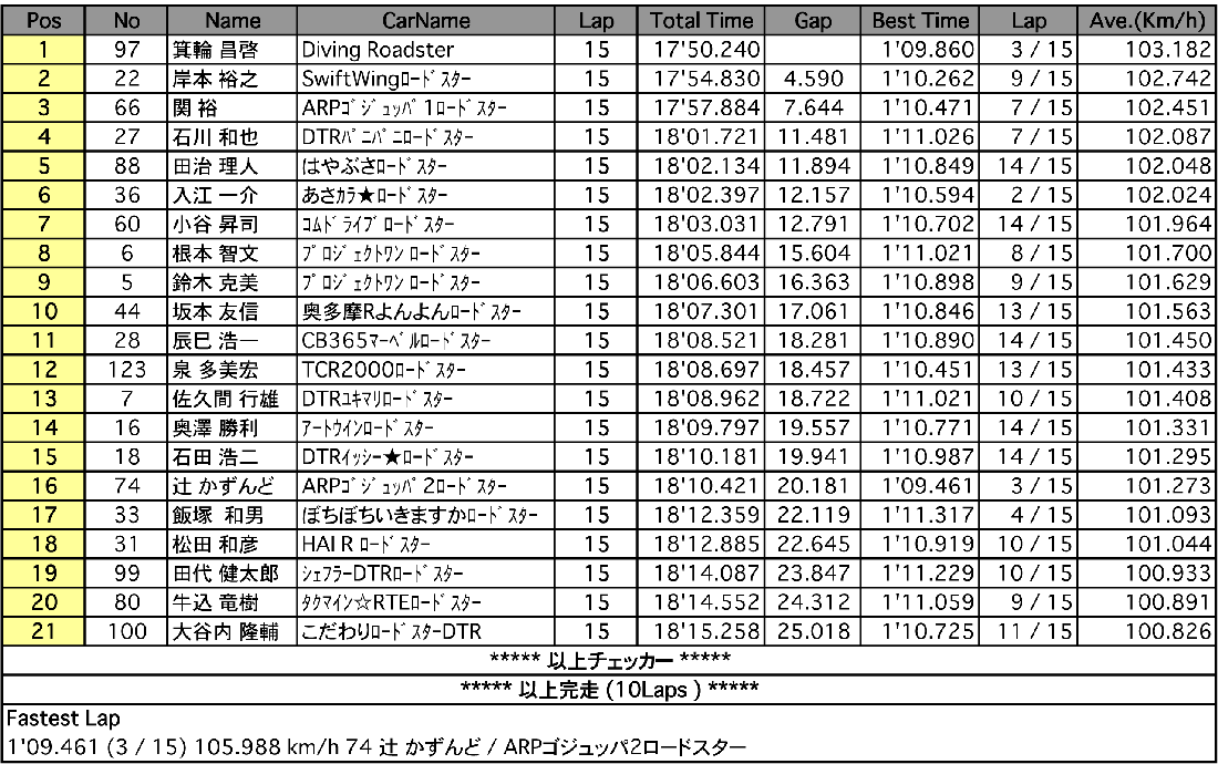 NC1シリーズ（決勝）