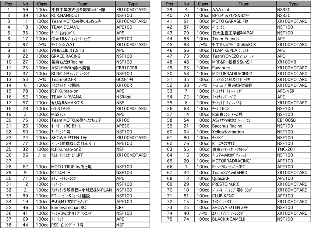 4mini 100ccクラス（グリッド表）