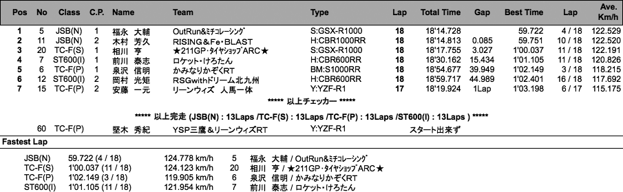 JSB/TC-Formula/ST600(I)（決勝）