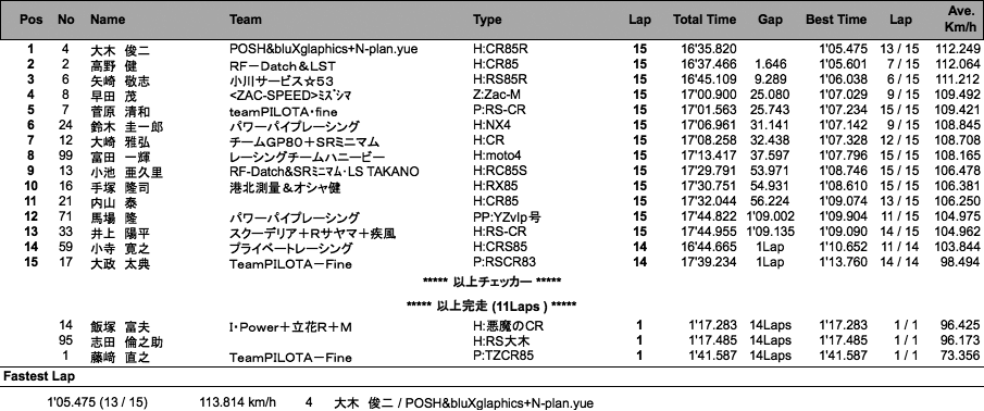 S80（決勝）