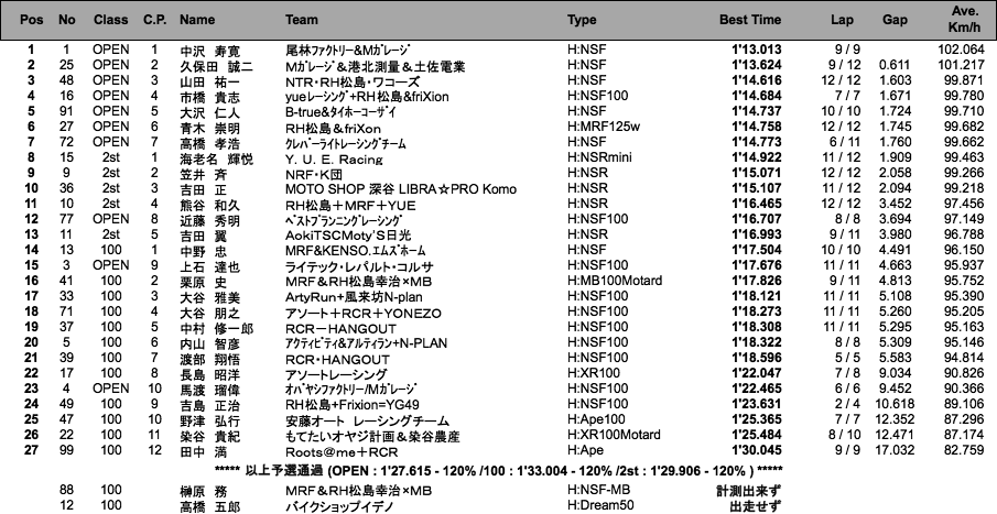 TC-mini（予選）