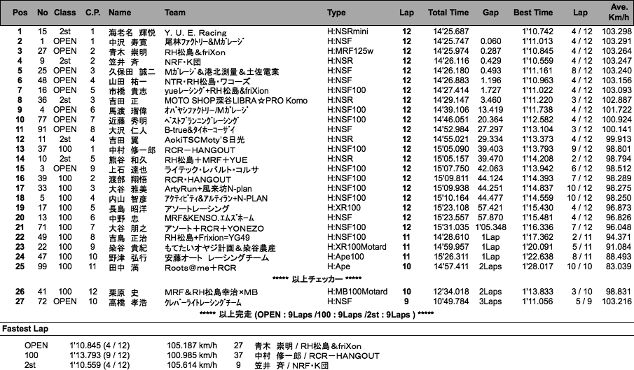 TC-mini（決勝）