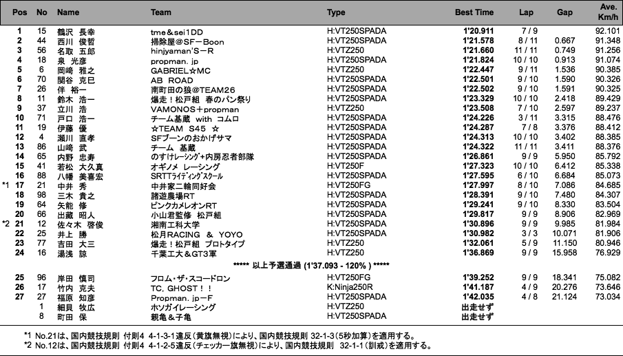 Frontier2（予選）