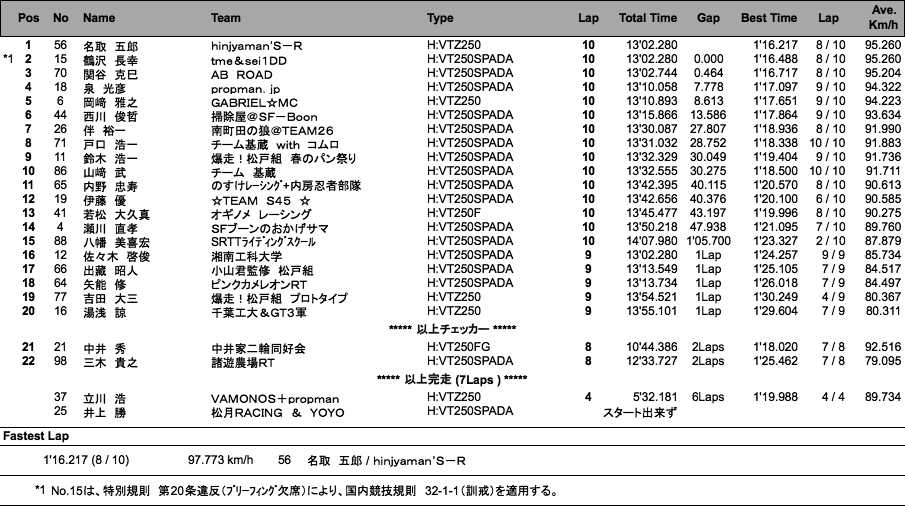 Frontier2（決勝）