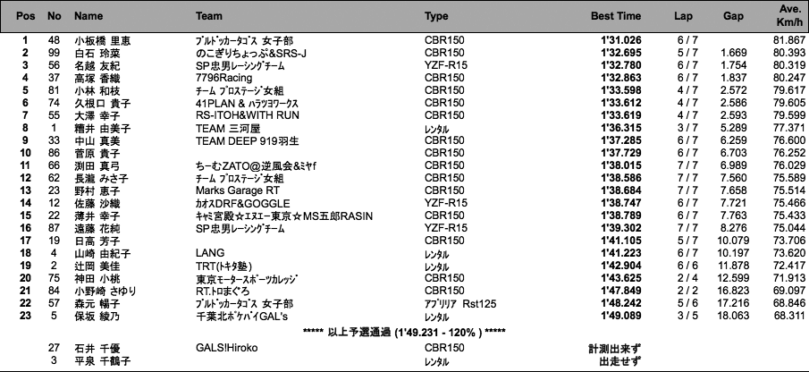 MFJレディース（予選）