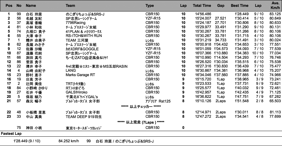 MFJレディース（決勝）