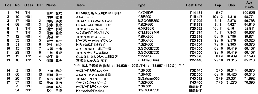 NS1／Terminator's1（予選）