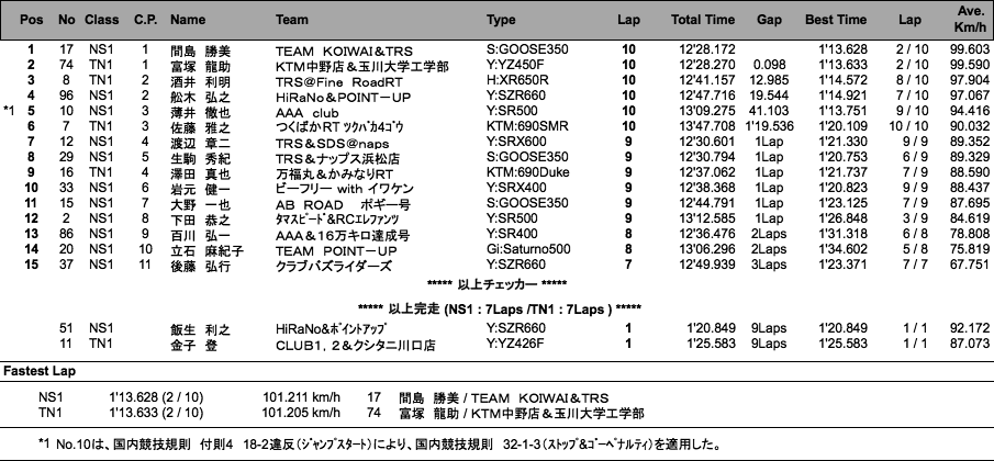 NS1／Terminator's1（決勝）