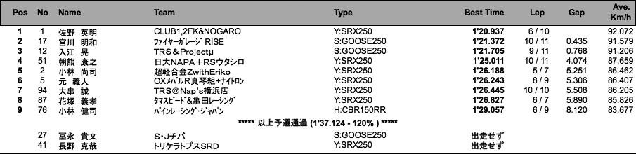 NS2（予選）