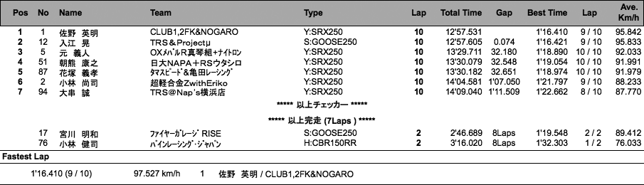 NS2（決勝）