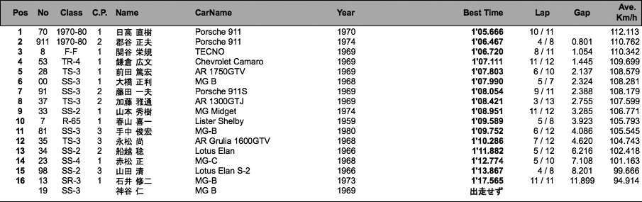 GF／1970-80／LW-CUP（予選）