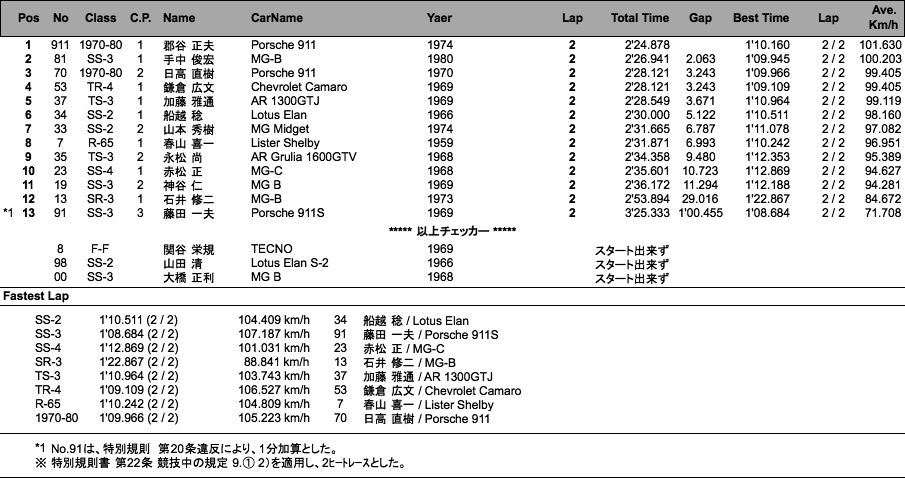 GF／1970-80／LW-CUP（決勝）