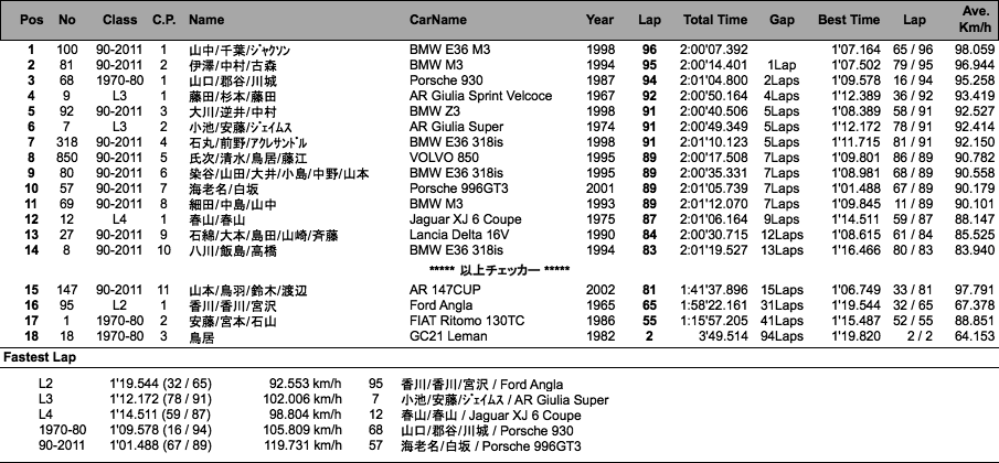 耐久（決勝）