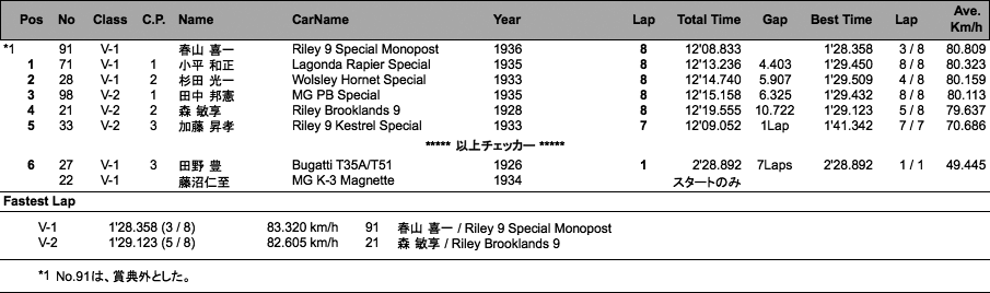 VIN-CUP（決勝）