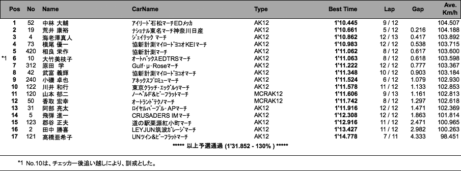 マーチレース（予選）