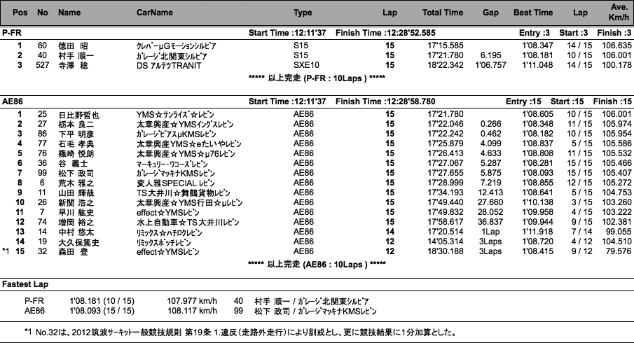 P-FR／AE86（決勝）