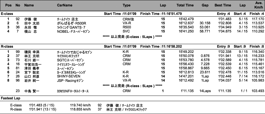 スーパーセブン（決勝）