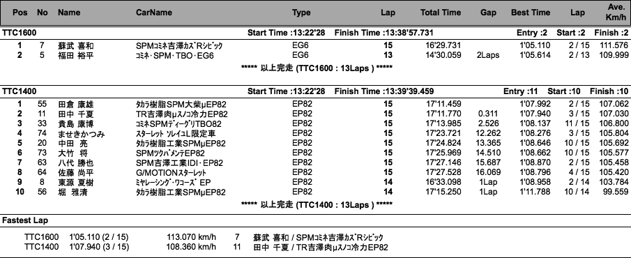 TTC1400／TTC1600（決勝）