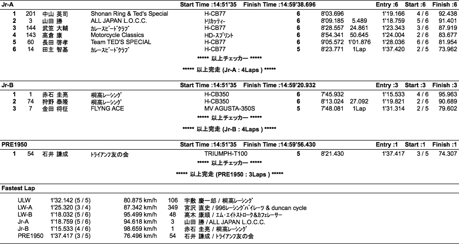 L.O.C.=ULW/LW-A・B/JR-A・B/PRE1950（決勝）