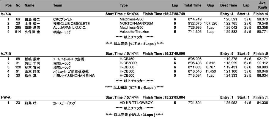 L.O.C.=SE-A・B/HW-A・B/HWO-B（決勝）