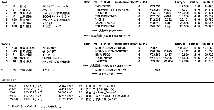 L.O.C.=SE-A・B/HW-A・B/HWO-B（決勝）