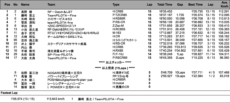 S80（決勝）