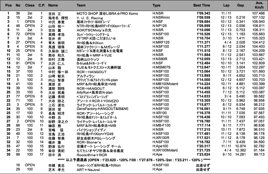 TC-mini（予選）