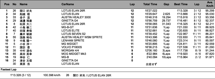 サイドウェイ II EVERGREEN CUP（決勝）