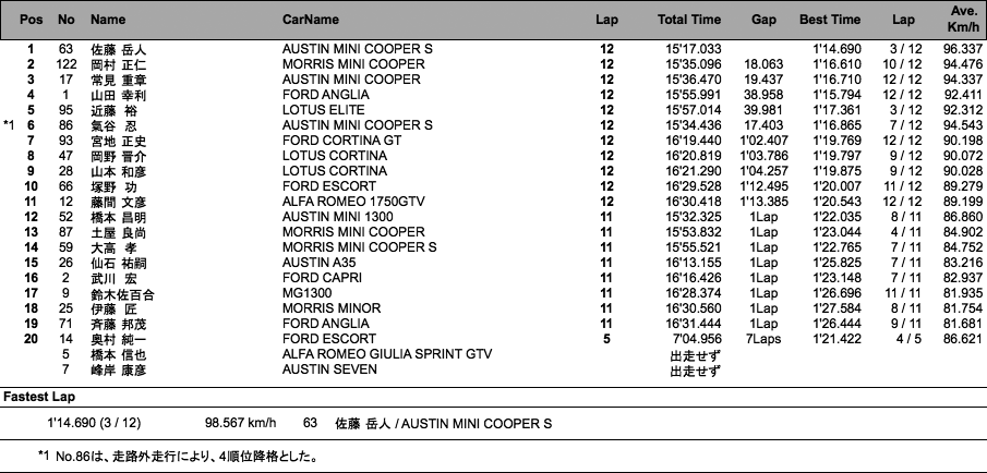 サイドウェイ I TINTOP CUP（決勝）