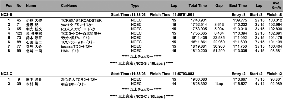 NC2-S・NC2-C結果