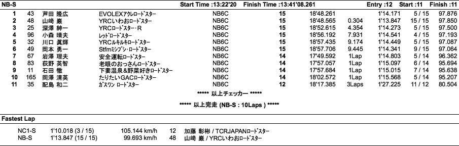 NB-S結果