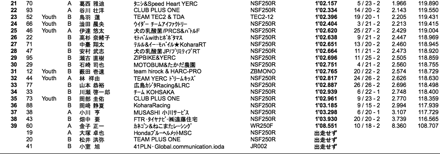 J-GP3（総合結果）