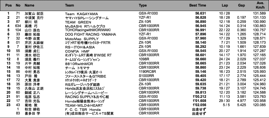 JSB1000（1回目結果）