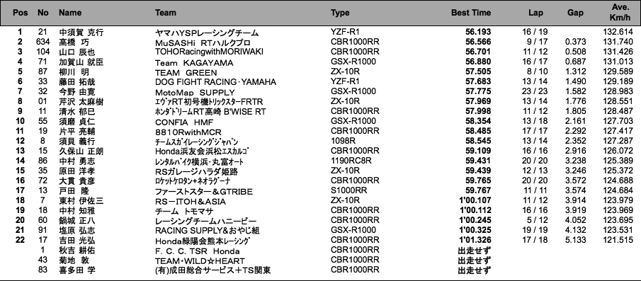 JSB1000（2回目結果）