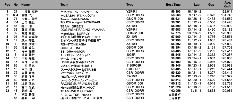 JSB1000（総合結果）