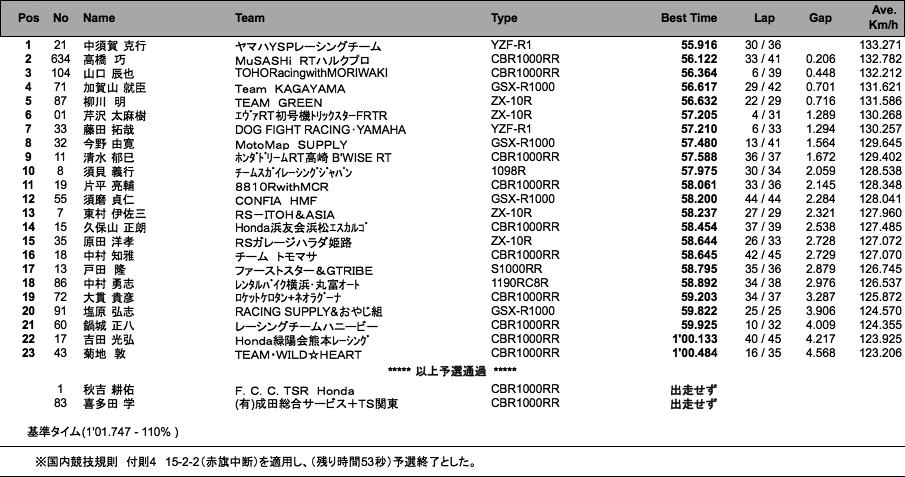 JSB1000（予選）