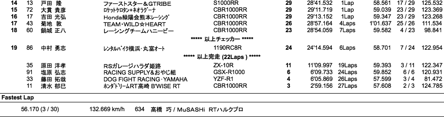 JSB1000（決勝）