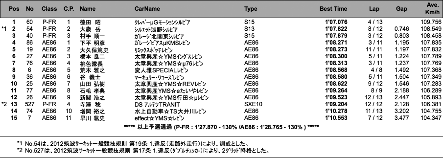 AE86/P-FR（予選）