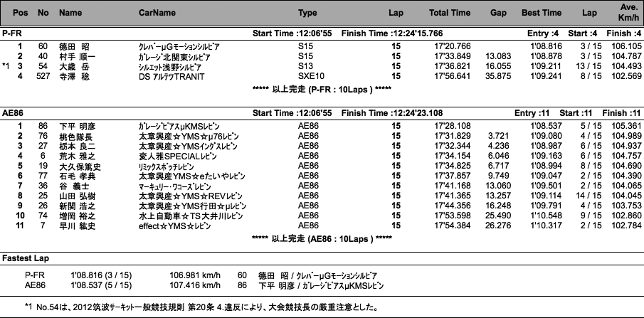 AE86/P-FR（決勝）