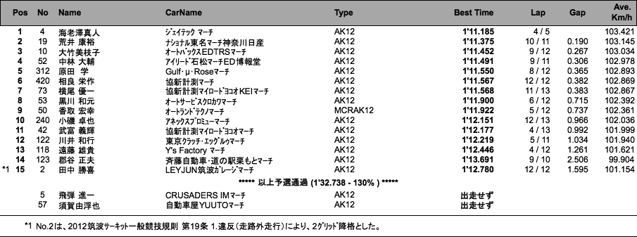 MARCH RACE（予選）