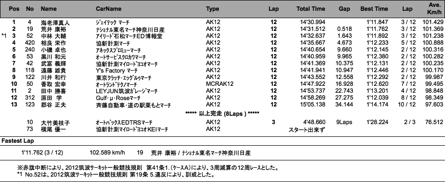 MARCH RACE（決勝）