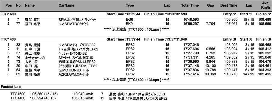 TTC1400/TTC1600（決勝）