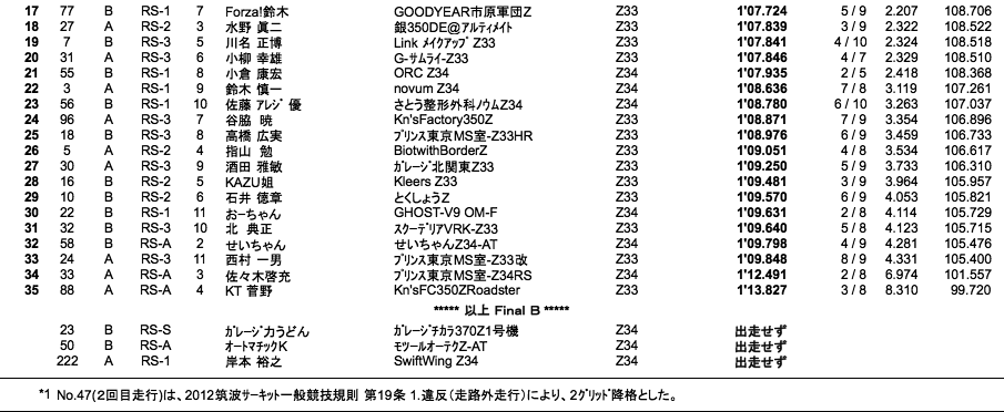 Z-Challenge Attack（総合結果）