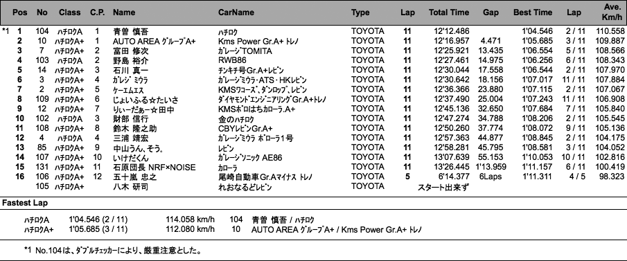 ハチロク（決勝）