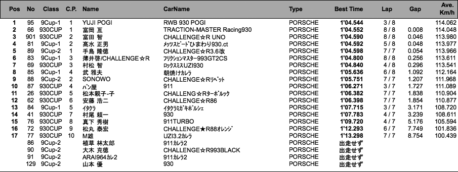 930/9（予選）